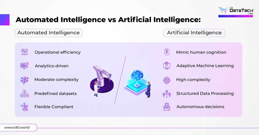 Defining Automated Intelligence vs. Artificial Intelligence