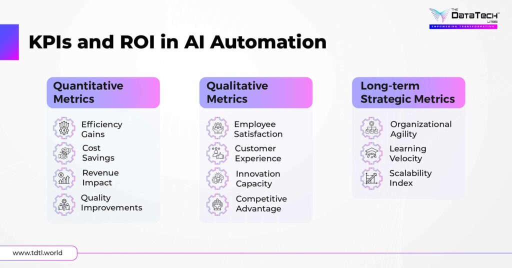 KPIs & ROI in AI-Automatio