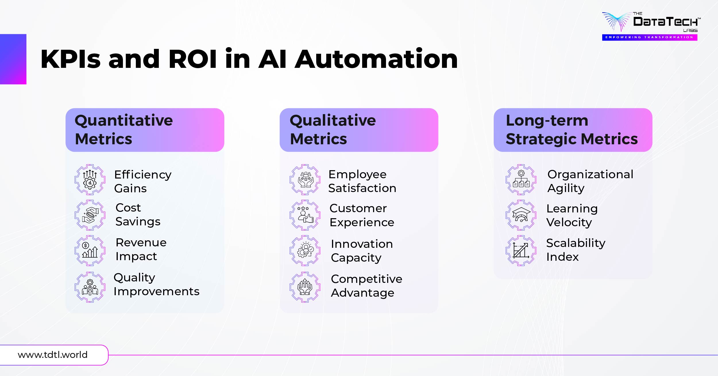 AI Automation