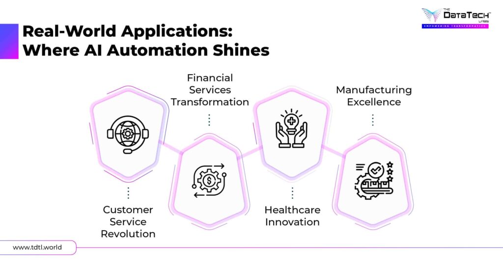 Real World Applications of AI Automation