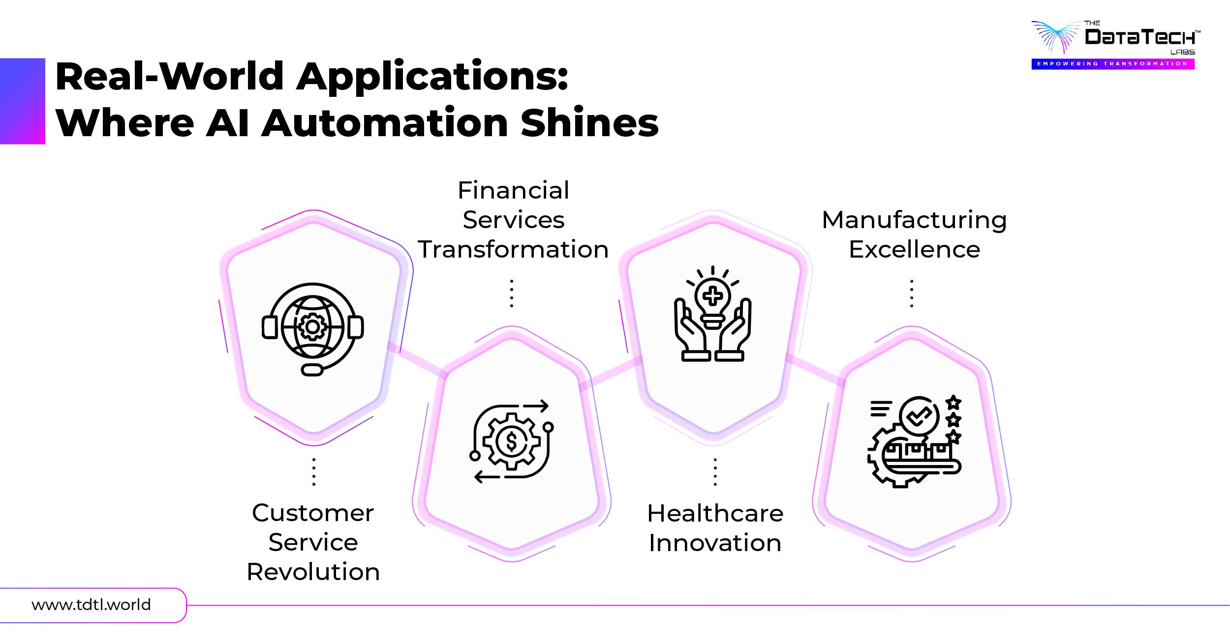 Real world applications artificial intelligence automation