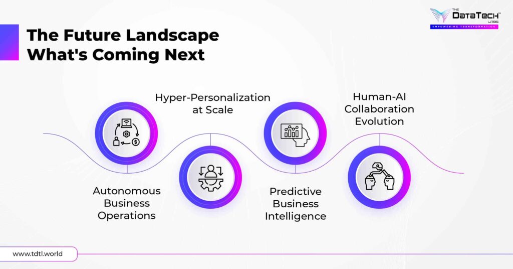 The Future Landscape of AI automation