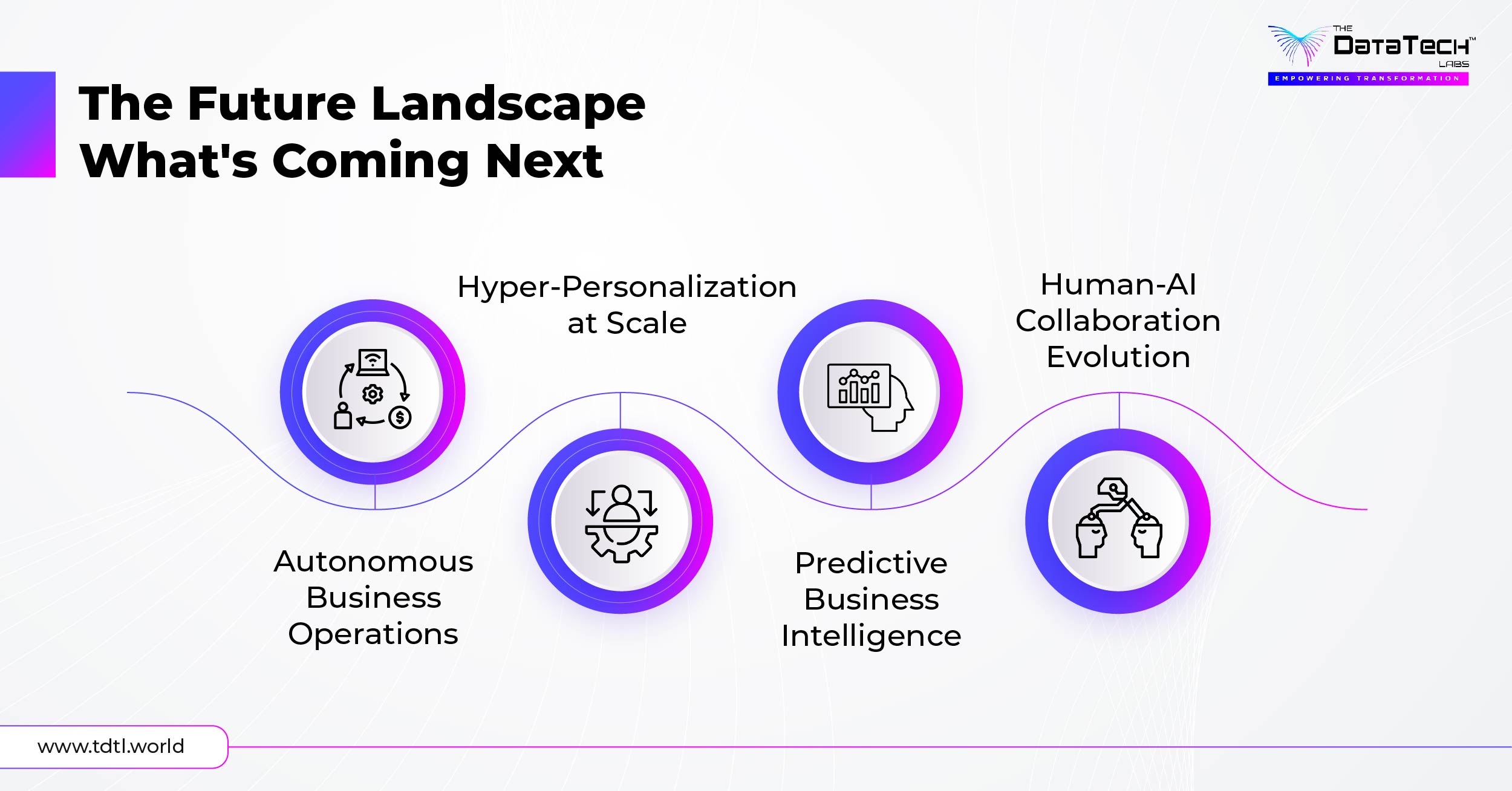 The future landscape of artificial intelligence automation 
