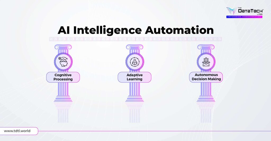 The Three Pillars of AI Intelligence Automation