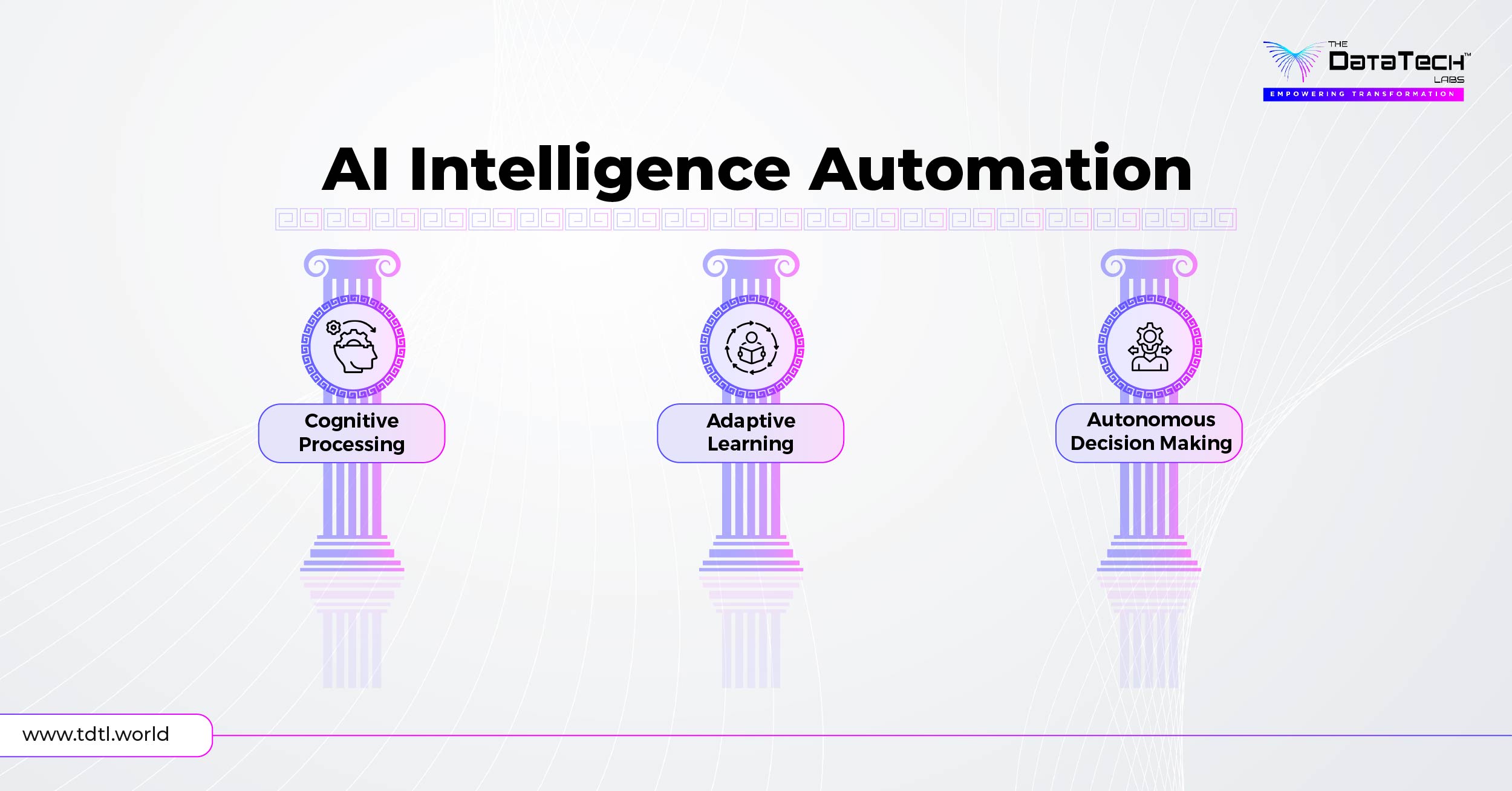 Three Pillars of AI Automation