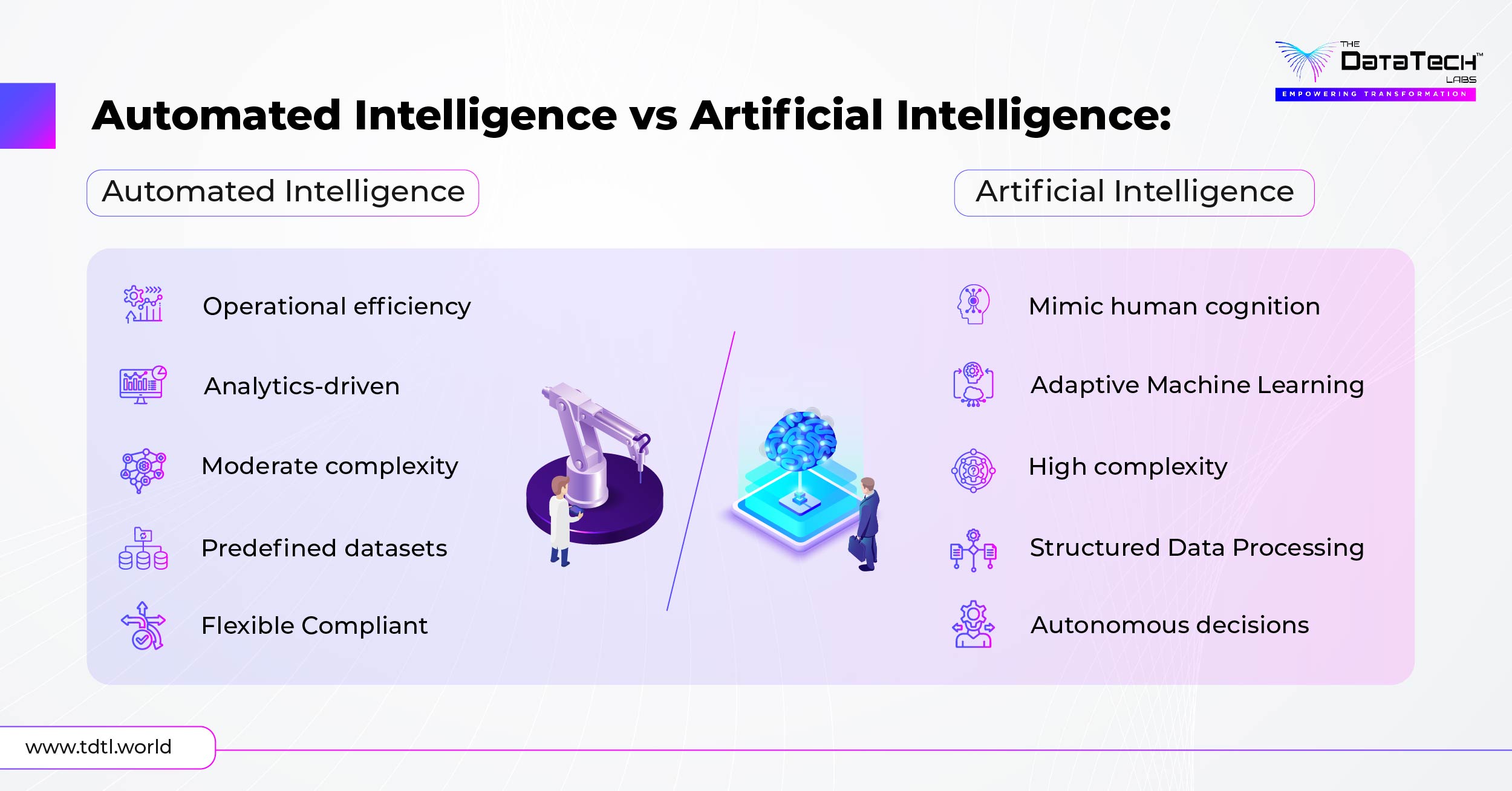 Automated intelligence