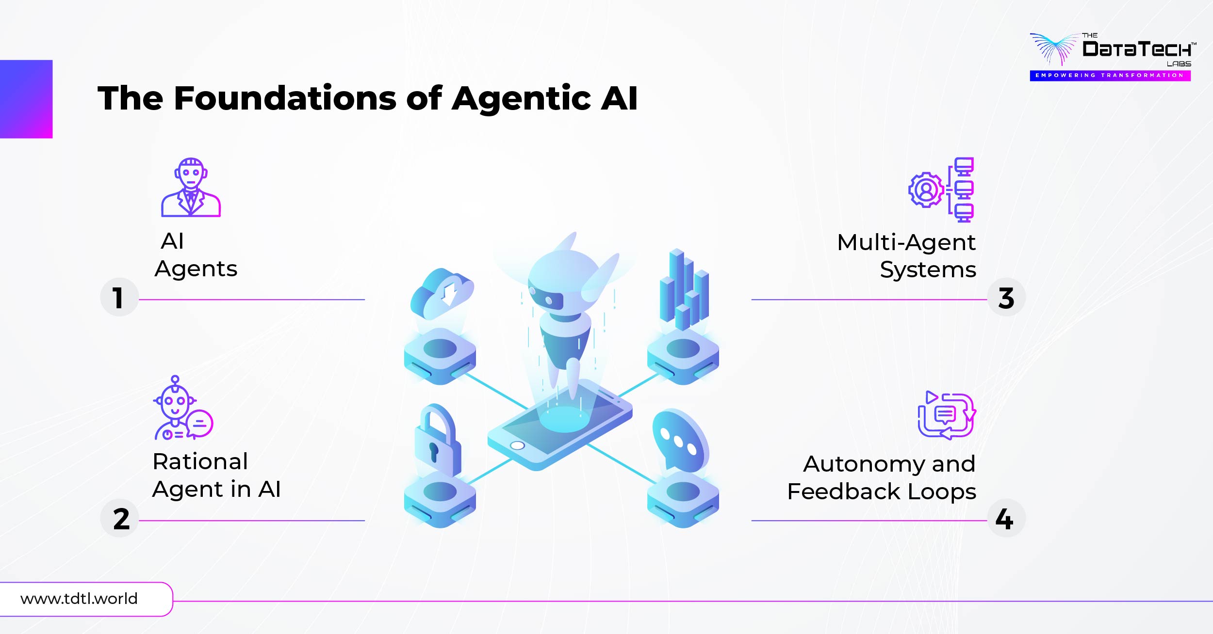 Agentic AI