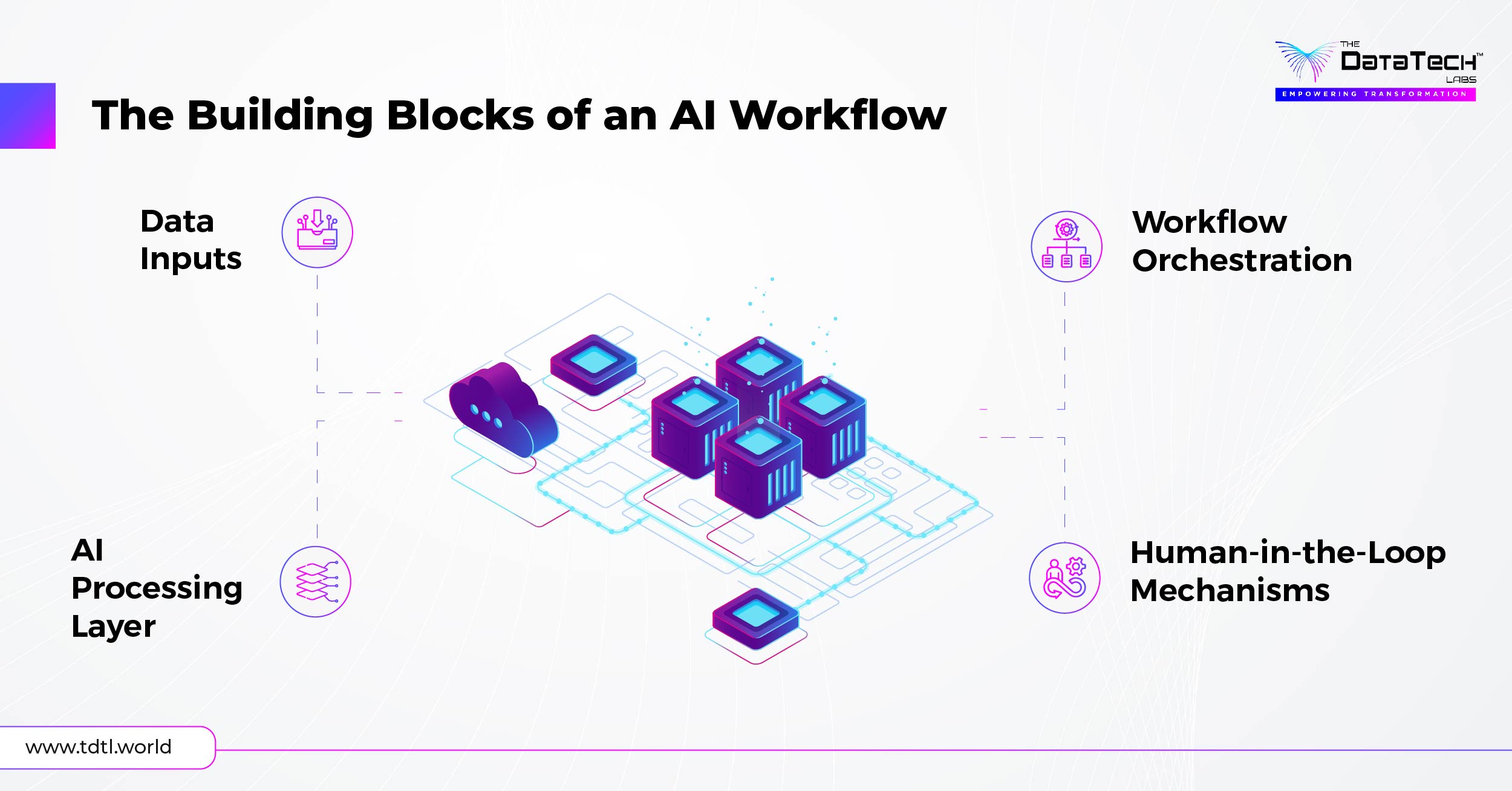 AI workflow