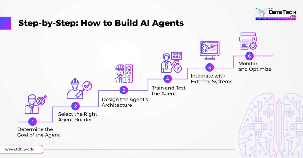 How to Build AI Agents