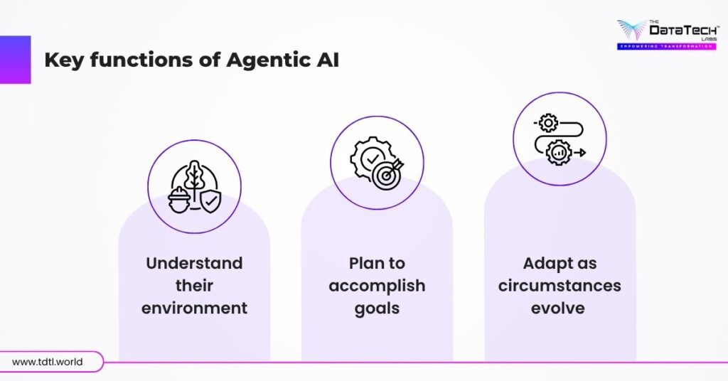 what is agentic ai