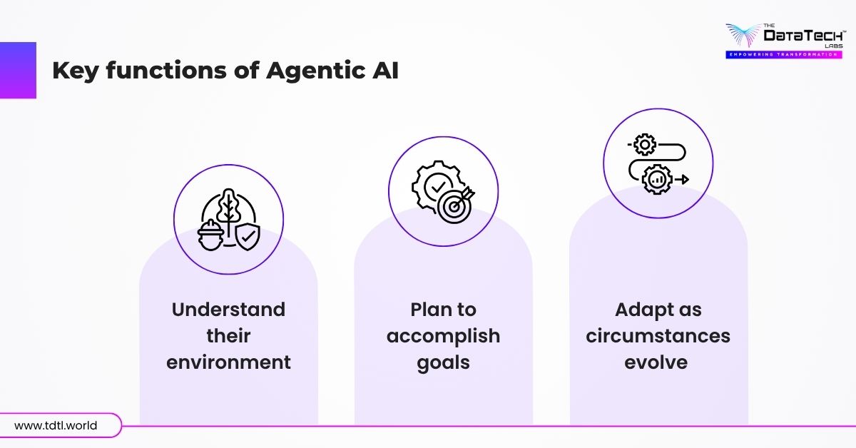 what is agentic ai