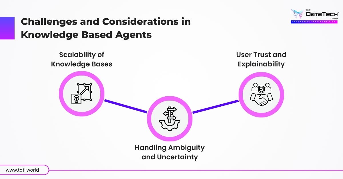 knowledge based agents in ai