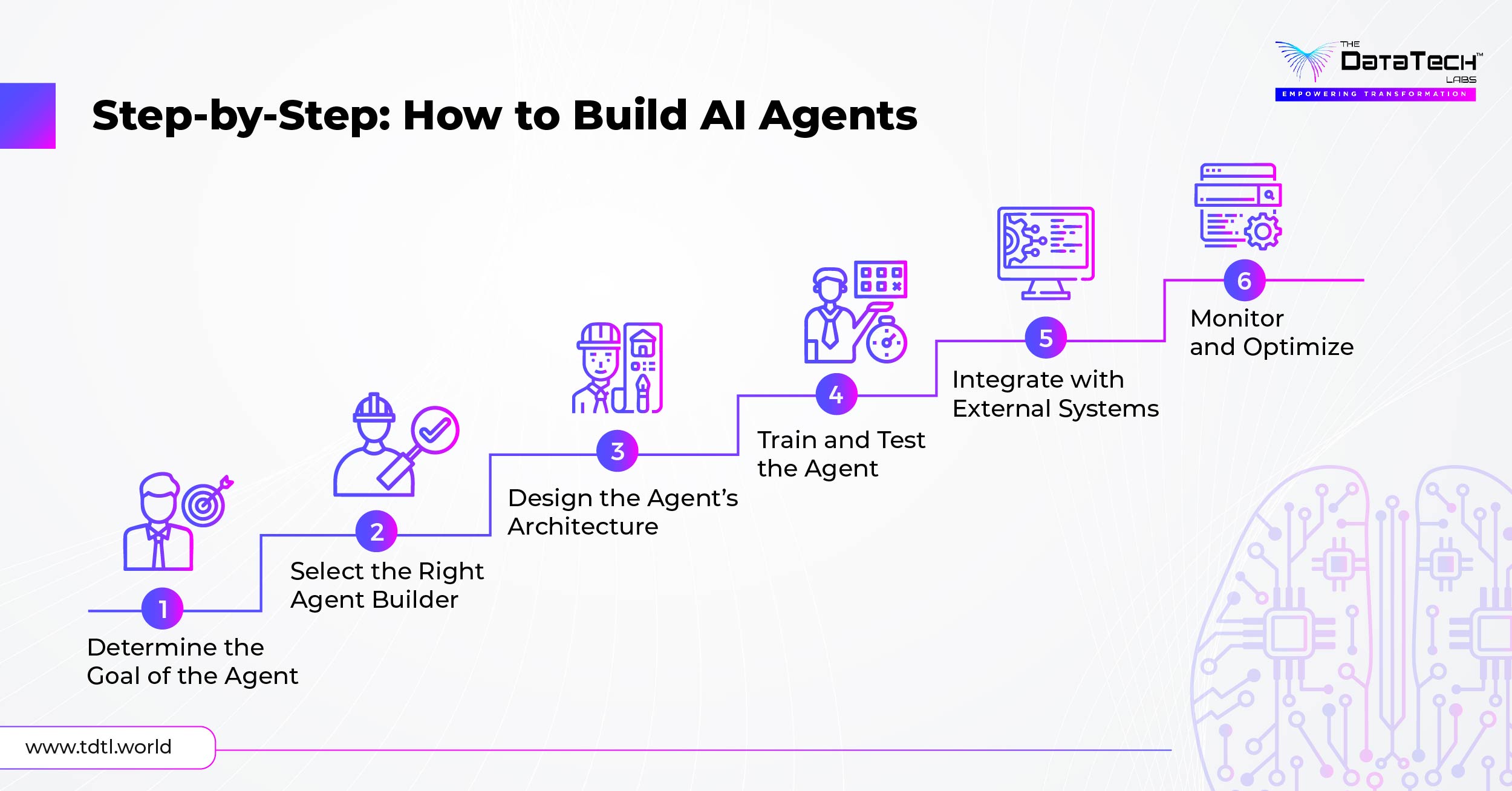 how to build ai agents