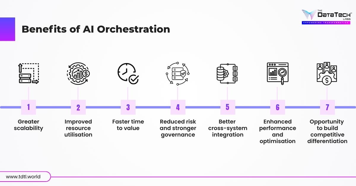 ai orchestration 