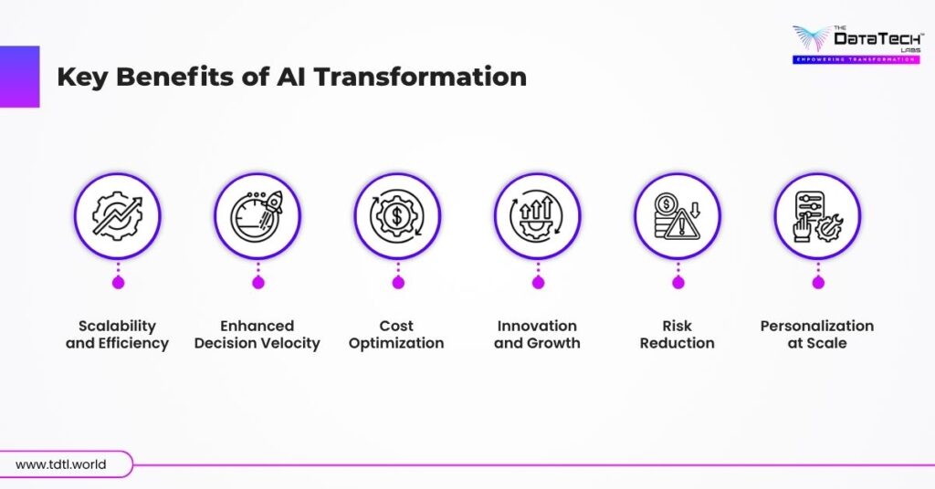 Key Benefits of AI Transformation