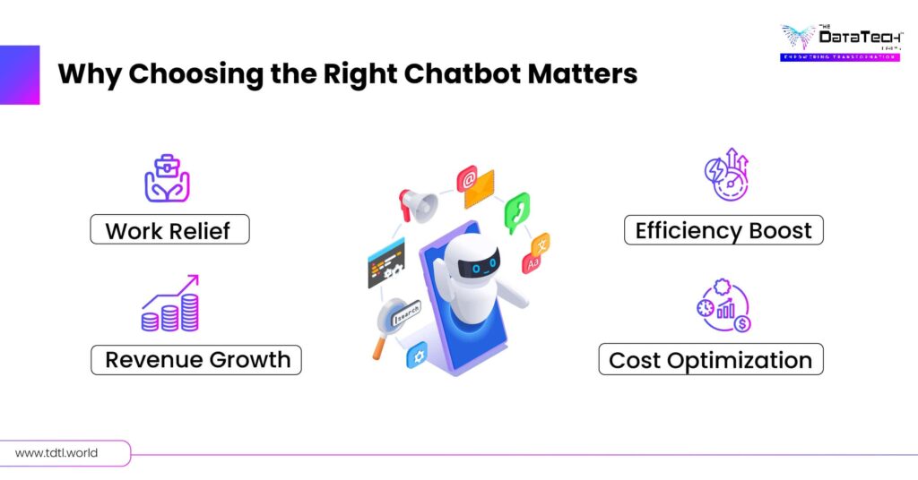 Why Choose Right ChatBot